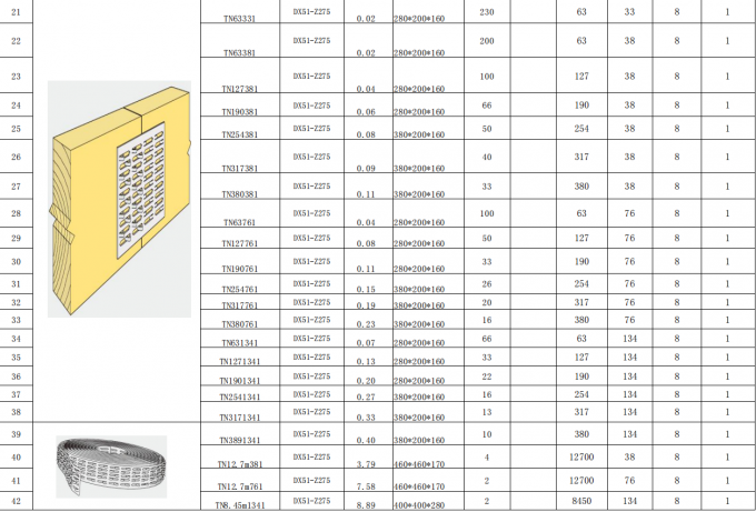Venda a caldo Piastra galvanizzata con supporti in acciaio Materiale di alta qualità 5